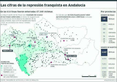 Spanish Civil War communal graves located Spanish Civil War communal graves located