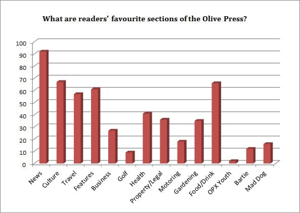 Readers favourite sections of the OP