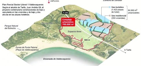 valdevaqueros beach development plan for tarifa