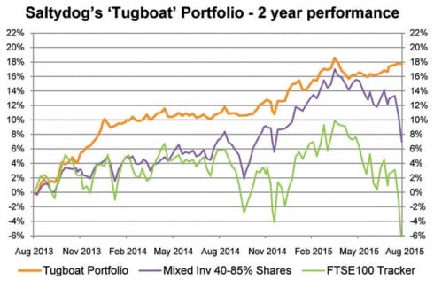 SALTY DOG Tugboat  year performance