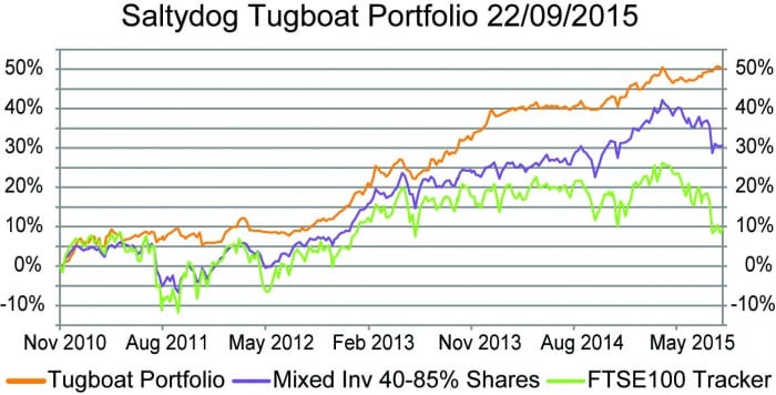 saltydog graph e