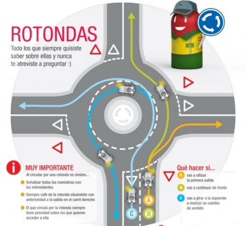 Roundabouts