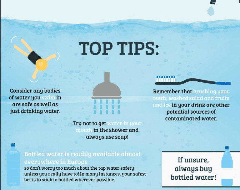 Where you can and cannot drink tap water in Europe revealed Olive