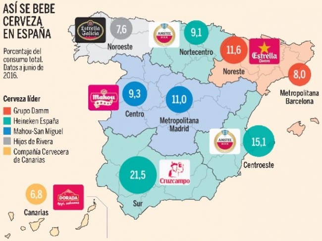 Beers Spain e