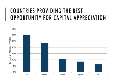 spain investment