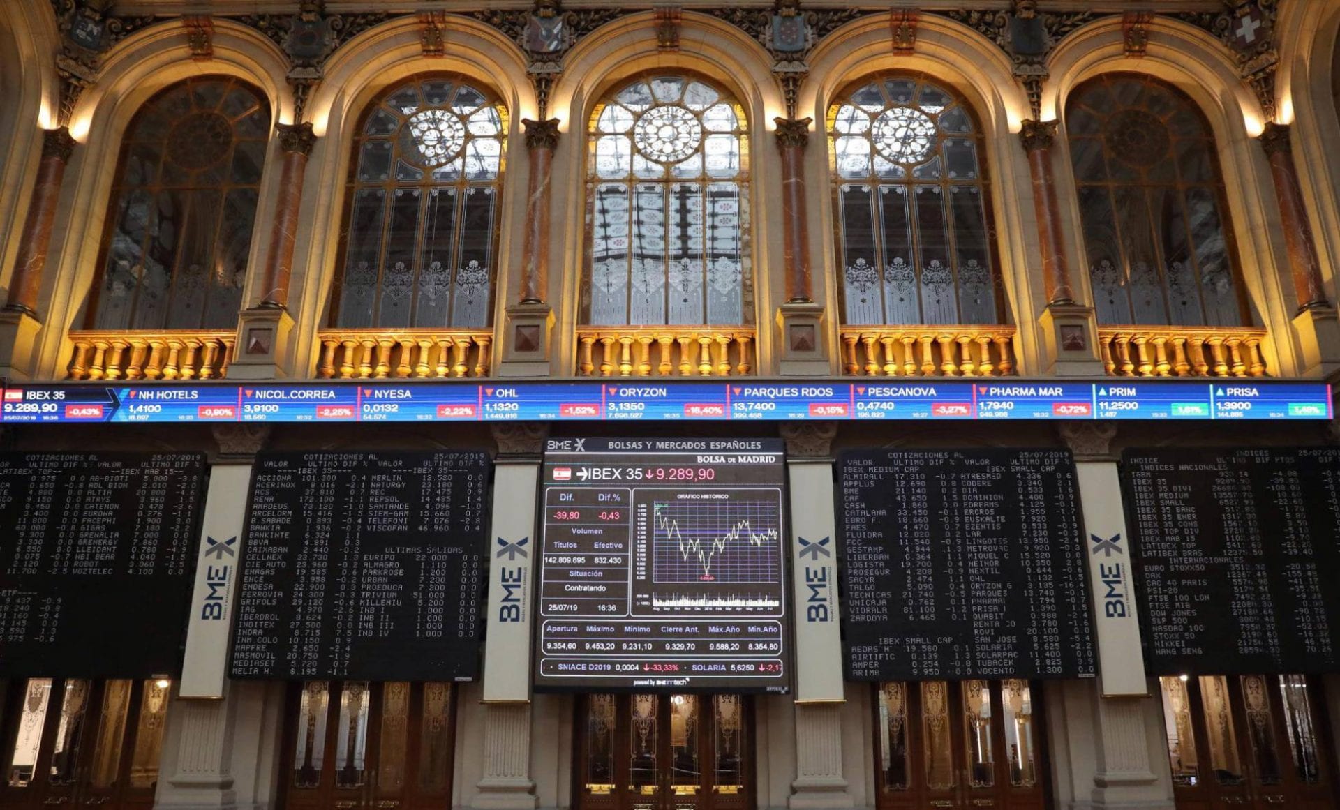 Top bosses at Spain’s 35 biggest companies earn whopping 123 times more