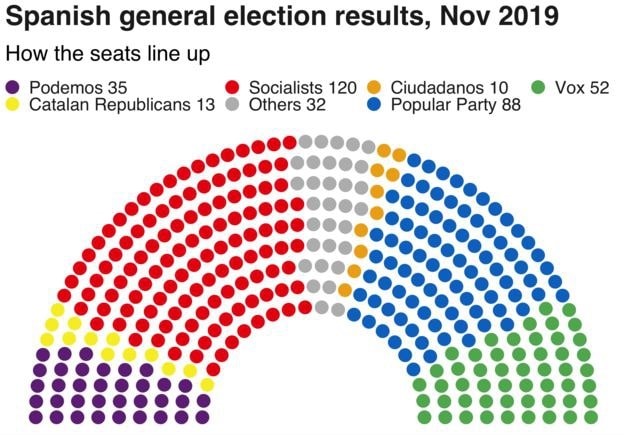 _109607918_spain_hemicycle Nc 2