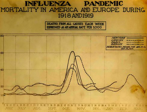 Spanish Flu