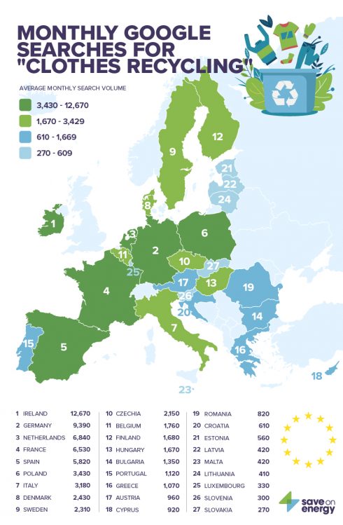 Clothes Recycling Map