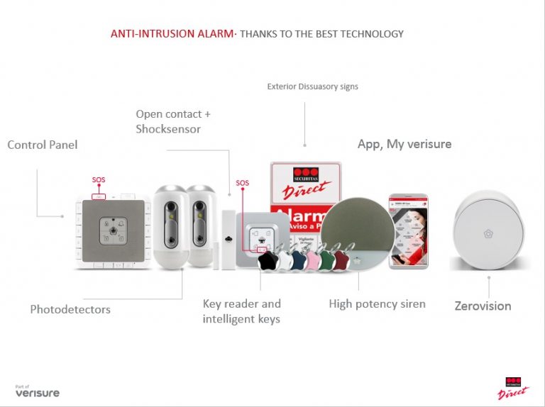 Take control of security with the premier Home and Business alarm