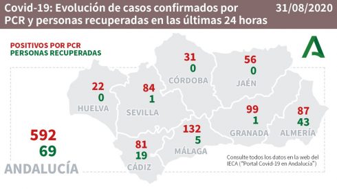 Figures Andalucia