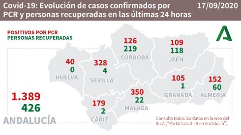 Andalucia Figures Thursday