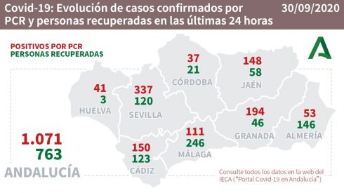 Andalucia Figuressssss