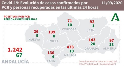 Andalucia Numbers Friday