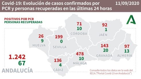 Andalucia Numbers Friday