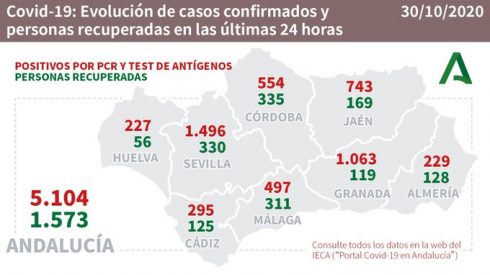 Andalucia Figures Friday 30