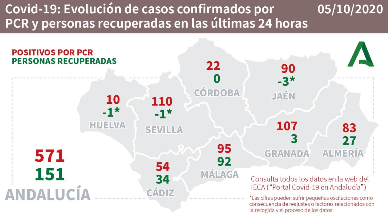 Andalucia Numberspc