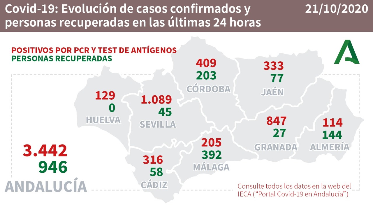 Big Caseload Wed