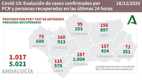 Andalucia Figures