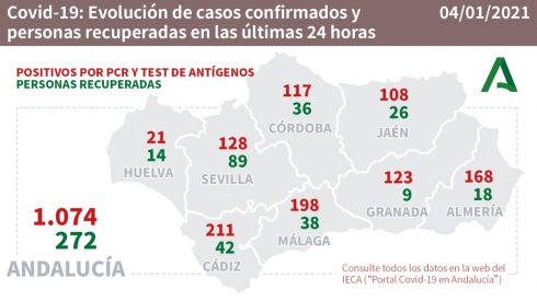 Andalucia Figures Mon