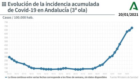 Incidence Rateeeee