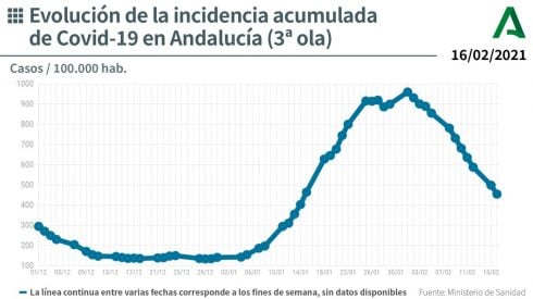 Incidence Rate Plummets