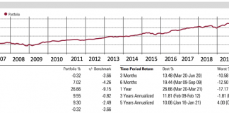 What’s the worst that can happen to your investment or pension in Spain? Whats The Worst