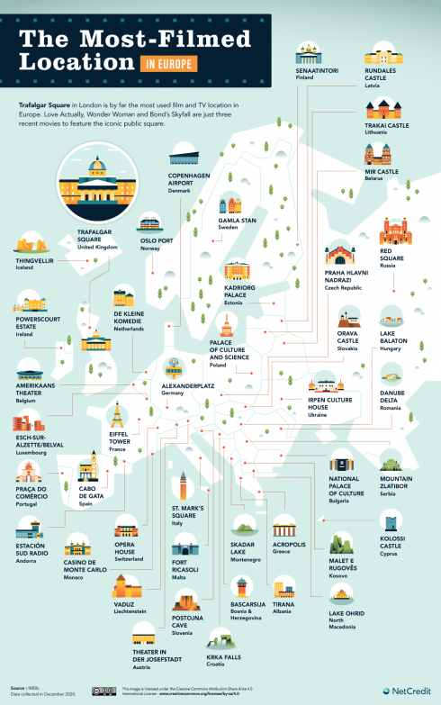 04 The Most Filmed Location In Every Country Map Europe (1)