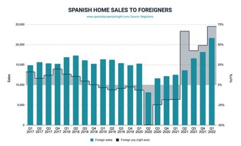 Home Sales To Foreigners 1