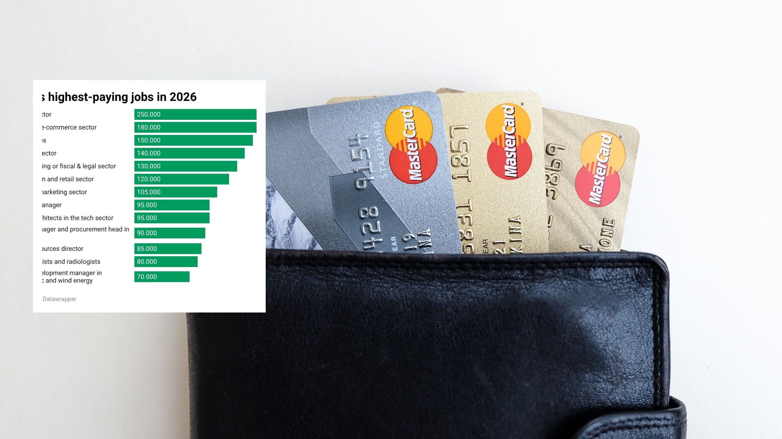 Spain’s highest-paying jobs: Big earners in the top profession take home up to €250k a year – as they say you can’t earn in Spain